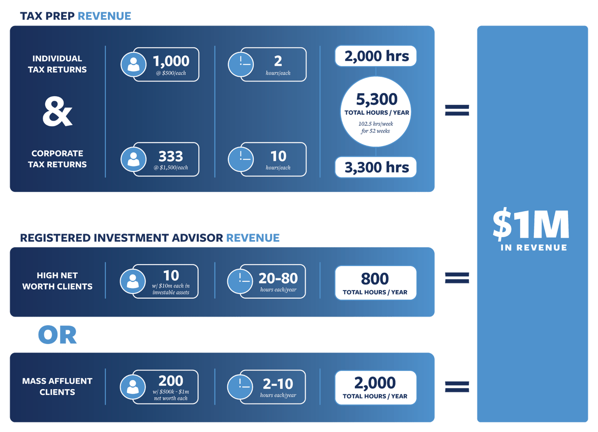 1 Mil Revenue Blog Graphic_transparent (2)-1